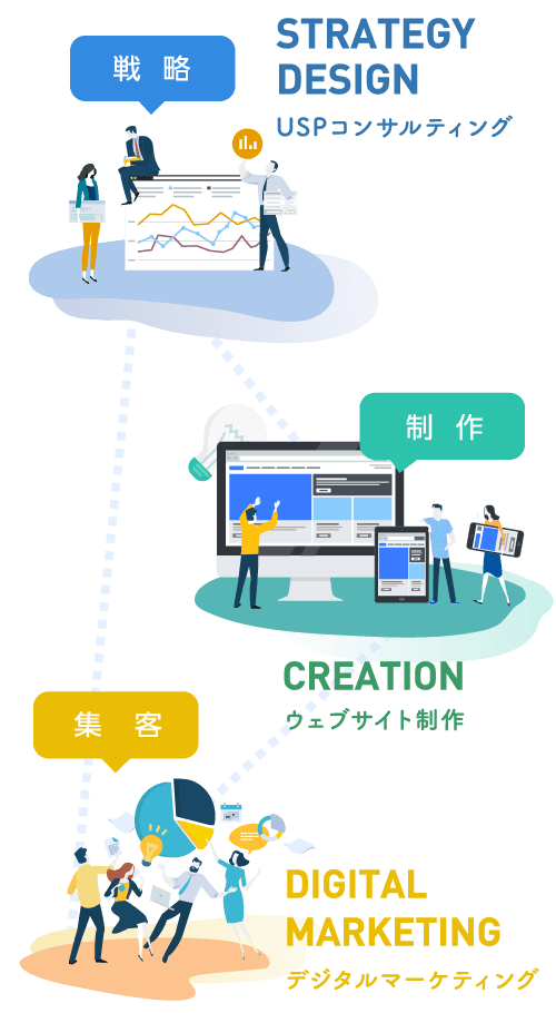 USPコンサルティング・ウェブサイト制作・デジタルマーケティング